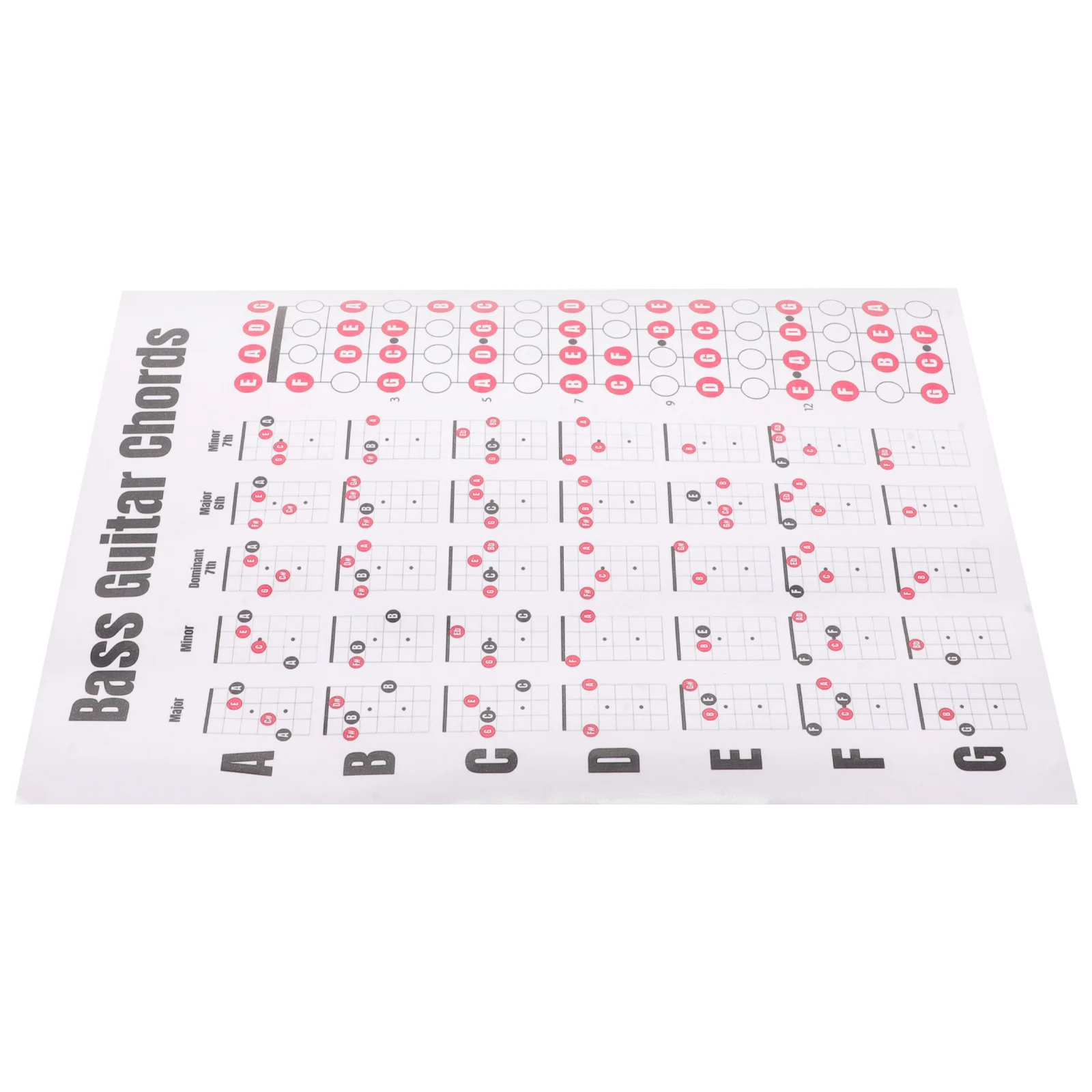 

Bass Guitar Chord Chart Matte Finish Wear-Resistant Fingering Poster For Beginners Bass Learning Guide Music Theory Reference