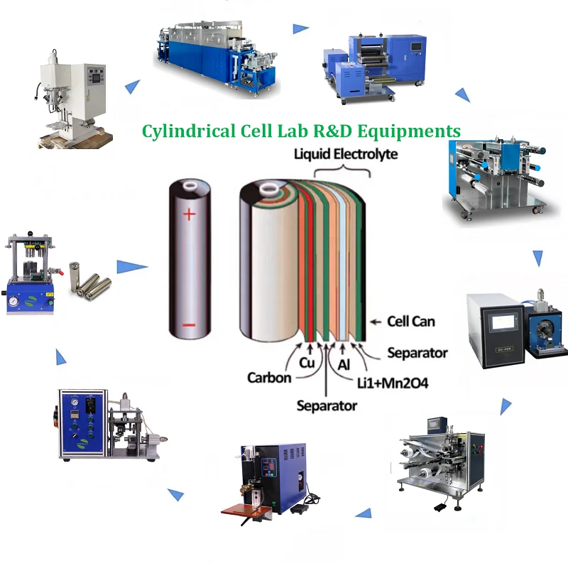 Super Capacitor Automatic Production Line Machine for  Feeding Machine