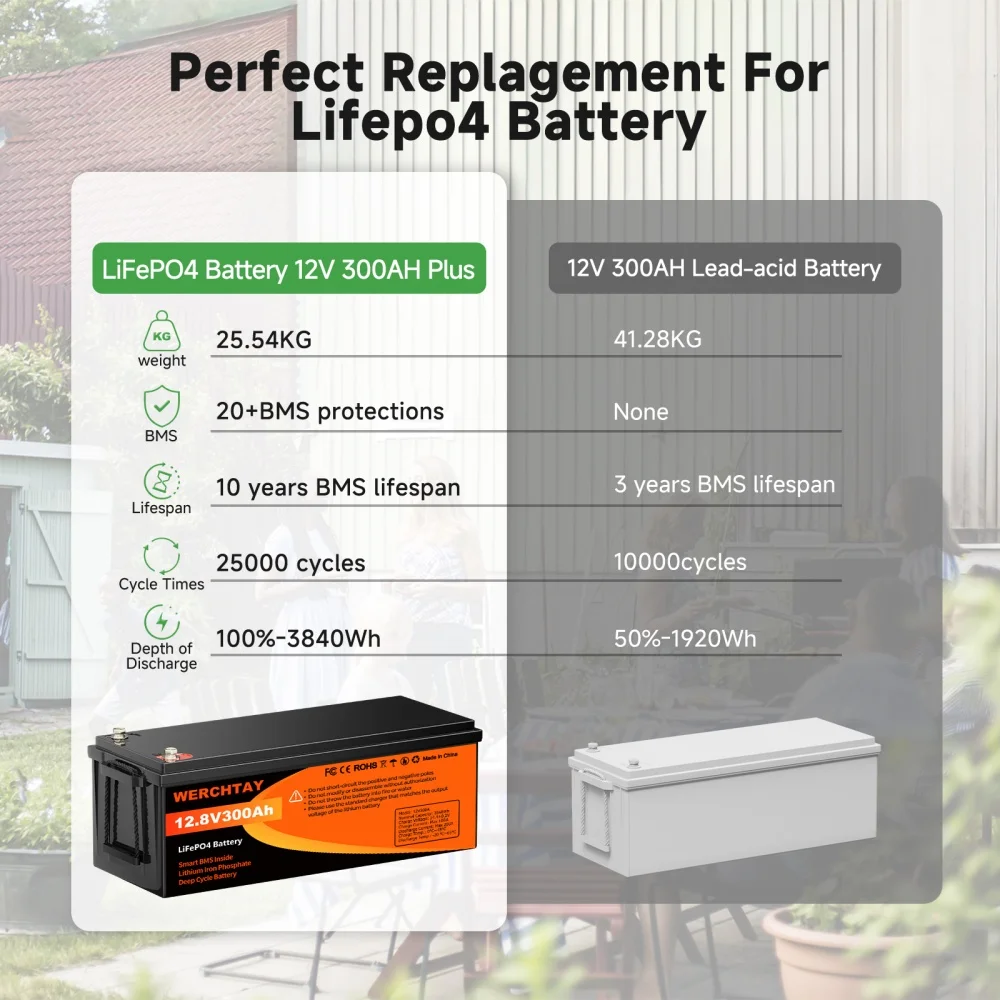 WERCHTAY 12V 300Ah LiFePO4 Battery 300A BMS 25000+ Cycles for Trolling Motor Solar Panel Van Camping Power Supply