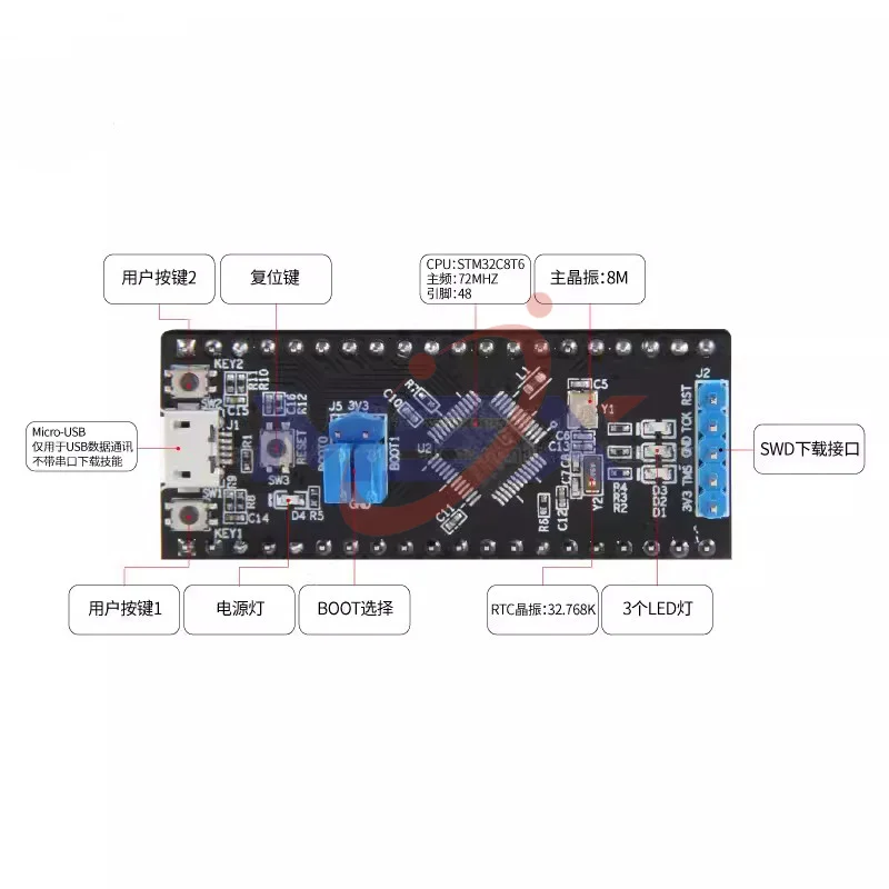 Wildfire F103C8T6 Core Board STM32F103C8T6 Core Development Board 72M Main Frequency IO Fully Out