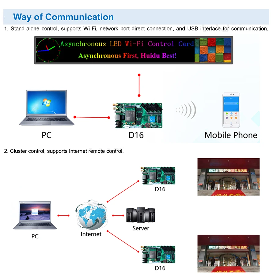 Huidu HD-D16 With WiFi 4xHUB75E Support Max 65,536 Pixels Full Color LED Display Control Card