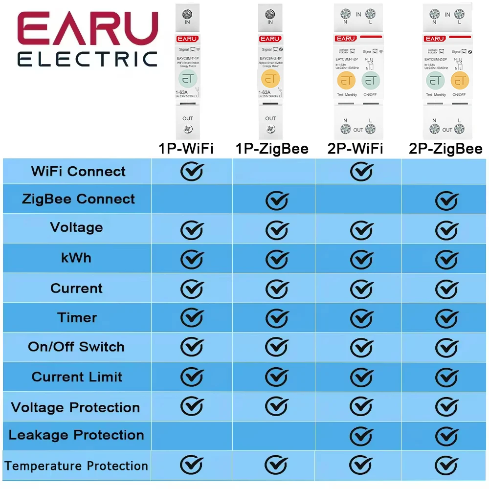 1P 2P TUYA APP Zigbee WIFI Smart Energy Power Consumption kWh Meter Circuit Breaker Time Relay Switch Leakage Voltage Protection