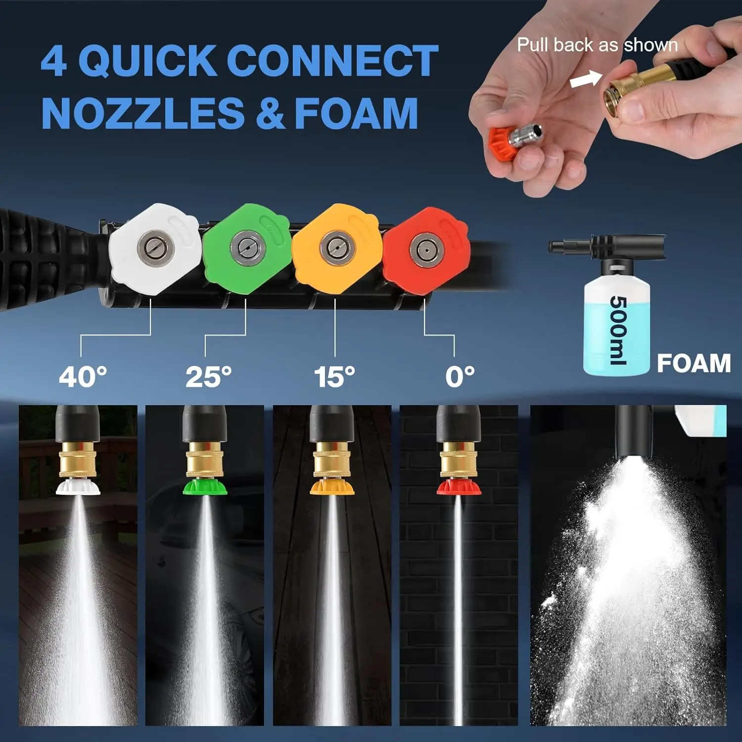 Nowa myjka ciśnieniowa 5000 PSI z 2025 roku, wąż 10 m, 4 dysze, niebieska, do domu i samochodu
