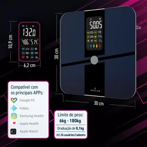 10 Main Sales Bioimmpedance - №9