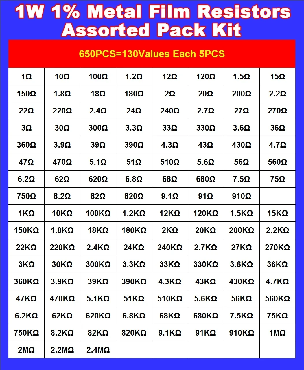 650PCS/Set 1W 1% Metal Film Resistors Assorted Pack Kit Set Lot Resistors Assortment Kits + Box 130 Values X 5pcs
