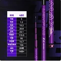 B               4.8M