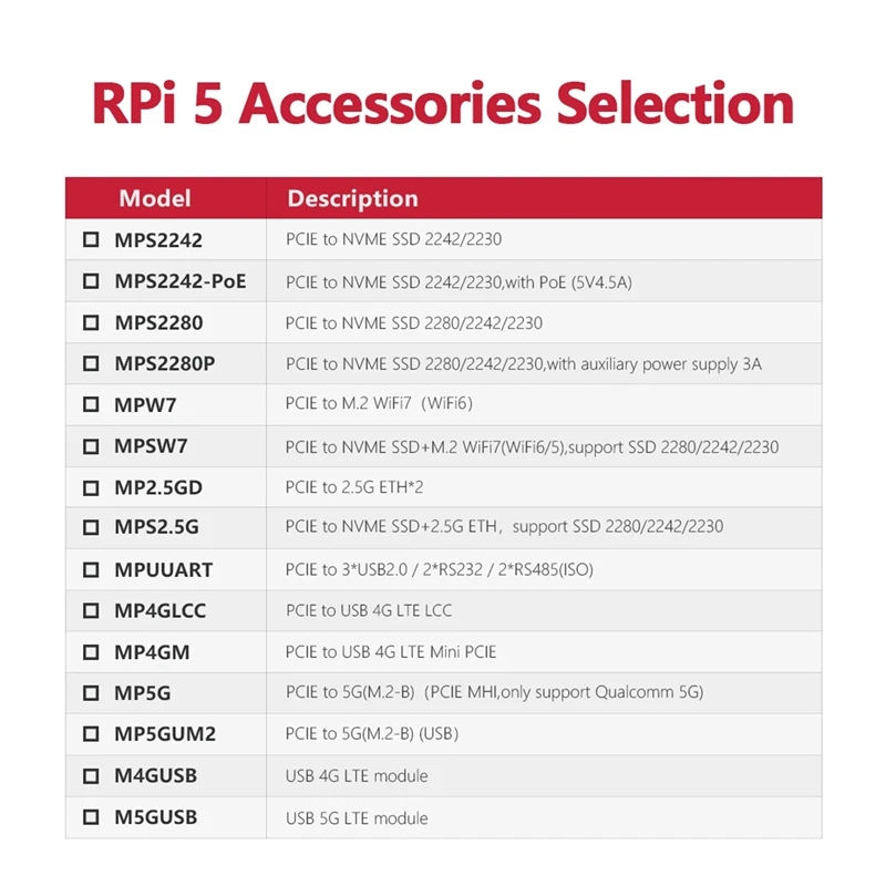 MPW7NCAB For Raspberry Pi 5 PCIE To M.2 E-Key Wifi7 Module+USB Adapter Kit BE200 Support Google TPU, Wif6e AX210, AX200