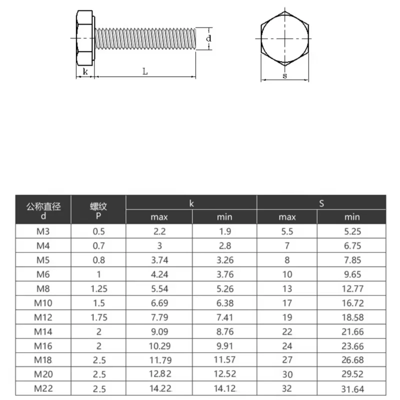 M4 M5 M6 M8 M10 GB5783 Grade 8.8 Carbon SteelHexagon Head Bolt Full Thread External Hex Hexagon Head Screws length 6~170mm