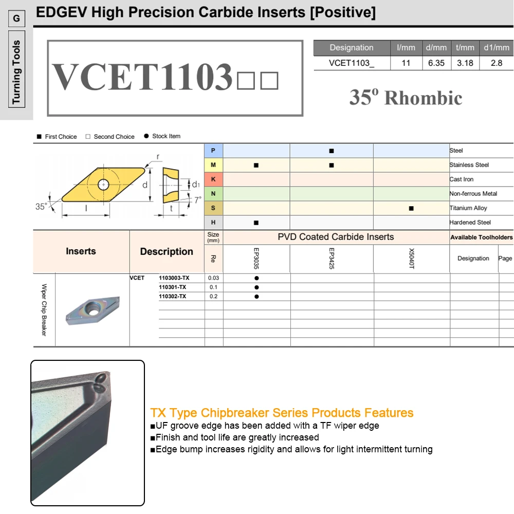 VCGT1103003 VCGT110301 VCGT110302 كربيد التنغستن إدراج VCGT أداة تحول خارجية صلابة عالية الصلب مخرطة باستخدام الحاسب الآلي القاطع 10 قطعة #2