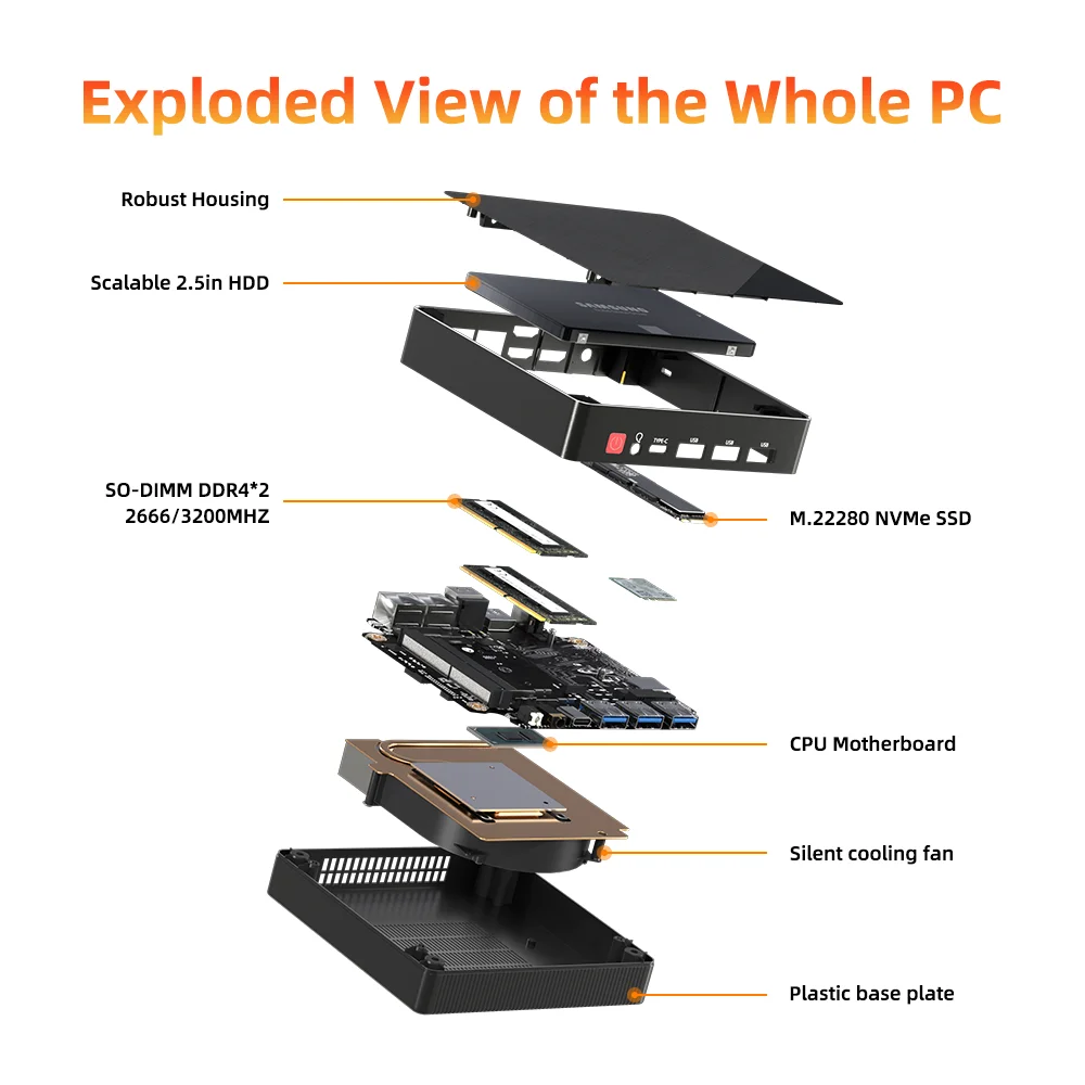 Mini PC Computer Gaming AMD Ryzen7 5700U 4800H 5800H 4500U Pocket Dual HDMI LAN WIFI6 BT5.2 NUC Office Desk Computer DDR4 NVMe