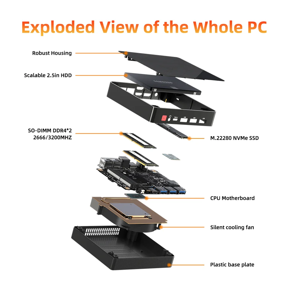 トップス PC ZXIPC Mini PC AMD Ryzen5 6600H 7735HS DDR4 2666MHZ 16GB 512GB Nvme