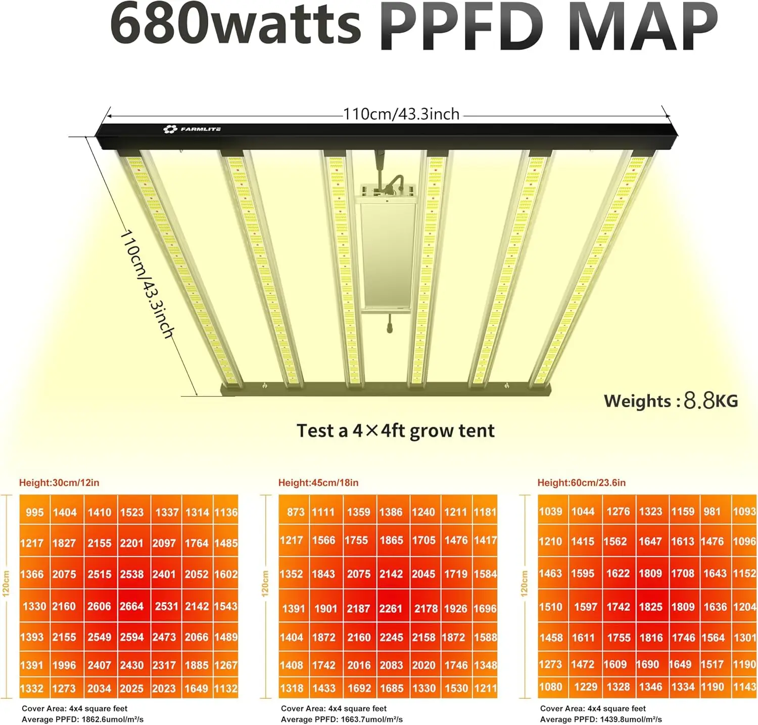 Kamerplanten Bar Full Spectrum Led Growing Light Plant Opknoping Growing Lampen Zaailing Madeliefje