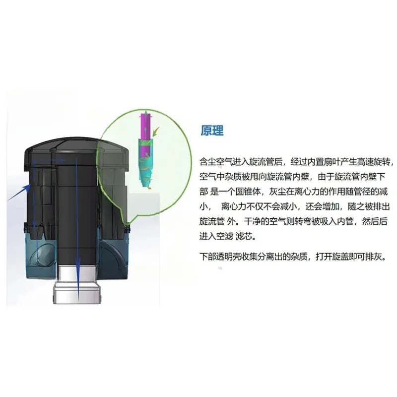 Ouyachitong Harvester Tractorlader Graafmachine Woestijn Pre-Stof Collector Filter Rij