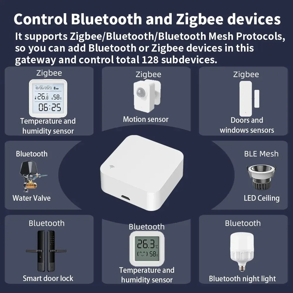 Tuya Gateway Zigbee Hub multi-mode, dengan Remote Control IR untuk rumah pintar melalui aplikasi hidup pintar bekerja dengan Alexa Google Home