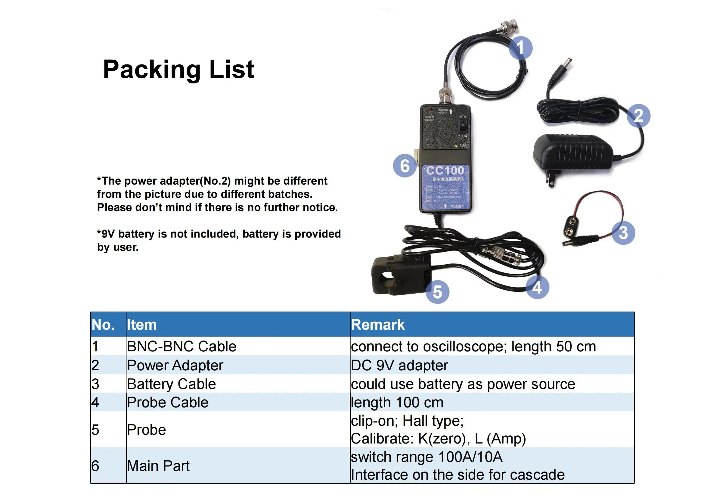 LOTO CC100 Current Clamp Probe - DC to 50KHz, Universal Oscilloscope Compatibility