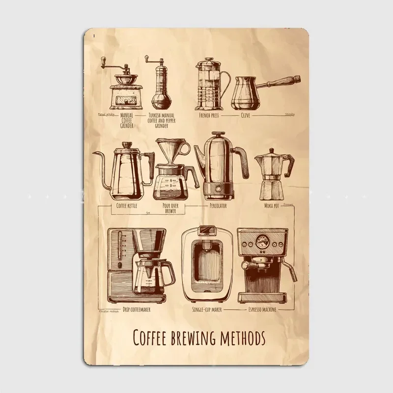 Coffee brewing method No4 Customizable Kitchen Food Poster Metal Plaque for Wall Decor In Modern Home Bar Restaurant