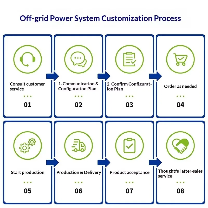 Solar power generation system 220V photovoltaic power off-grid energy storage set Solar small generator
