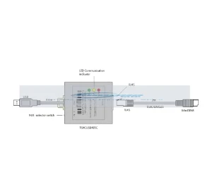 TSXCUSB485C Used for Schneider Modicon TSX Series PLC or HMI Communication with Computers