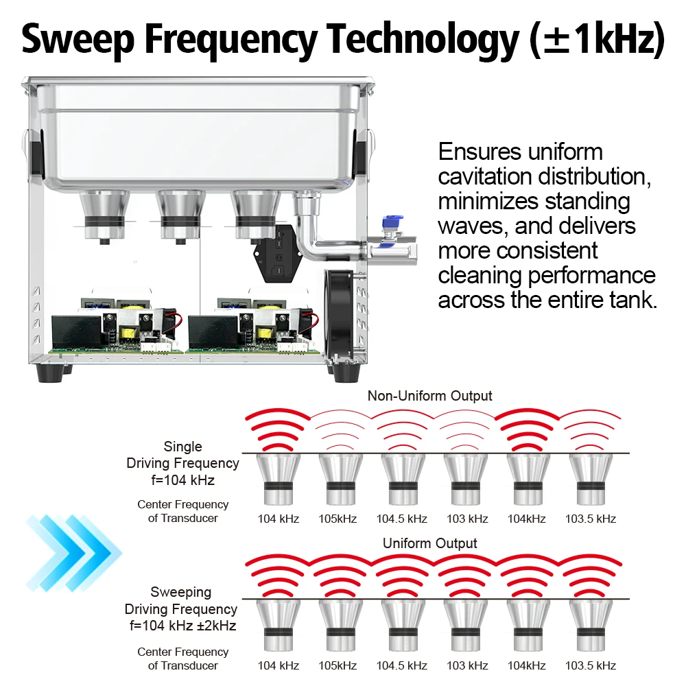 Pulitore ad ultrasuoni Granbo 10L 300W Multi frequenza 28/33/40KHz Macchina per la pulizia della preparazione sonochimica da laboratorio digitale