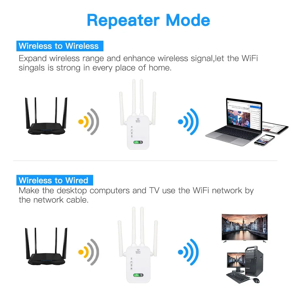 1200Mbps Dual Band WiFi Repeater Wireless Signal Extender 2.4G 5GHz Wi-Fi Amplifier Router Long Range Signal Booster For Home