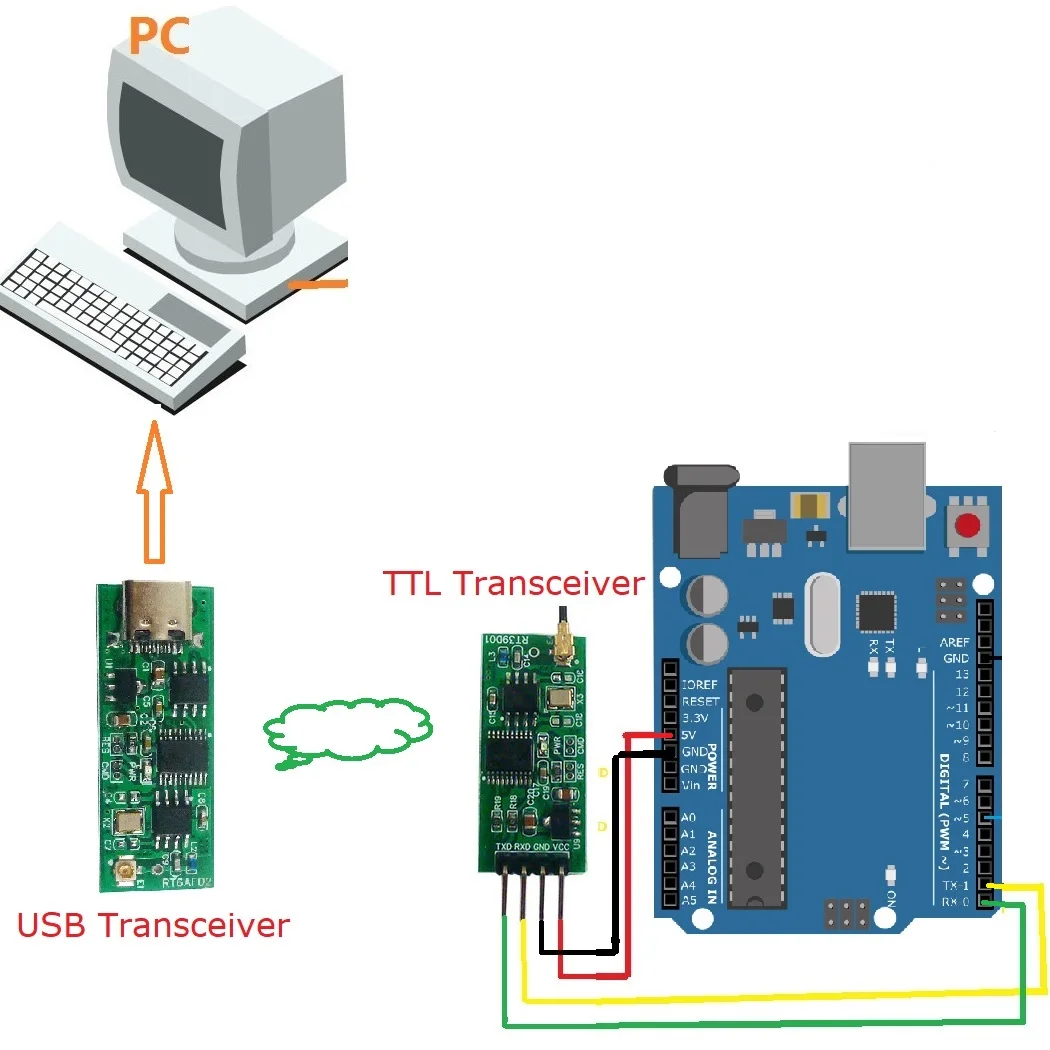 Imagem -04 - Módulo Transceptor sem Fio para Arduino Uart Serial Port Board Nodemcu Rt6af02 Rt39d01 10x Usb-ttl Arduino Mega2560 Esp8266