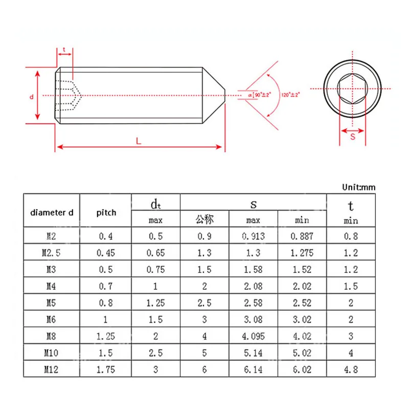Tornillo hexagonal de acero al carbono, Juego de puntas cónicas, 10 piezas, M2.5, M3, M4, M5, M8, M10, 12,9, color negro, DIN914