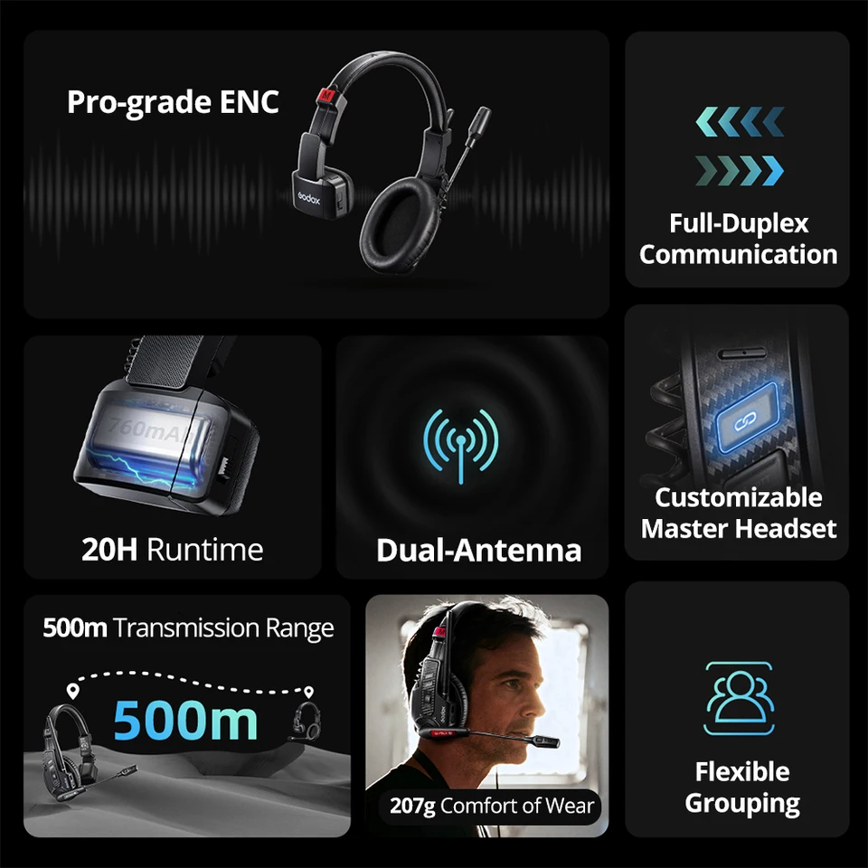 Godox headset SKYTALK AIR 2.4G Full Duplex Wireless Intercom System 500m Transmission Range Real Time Monitoring for Film Crews