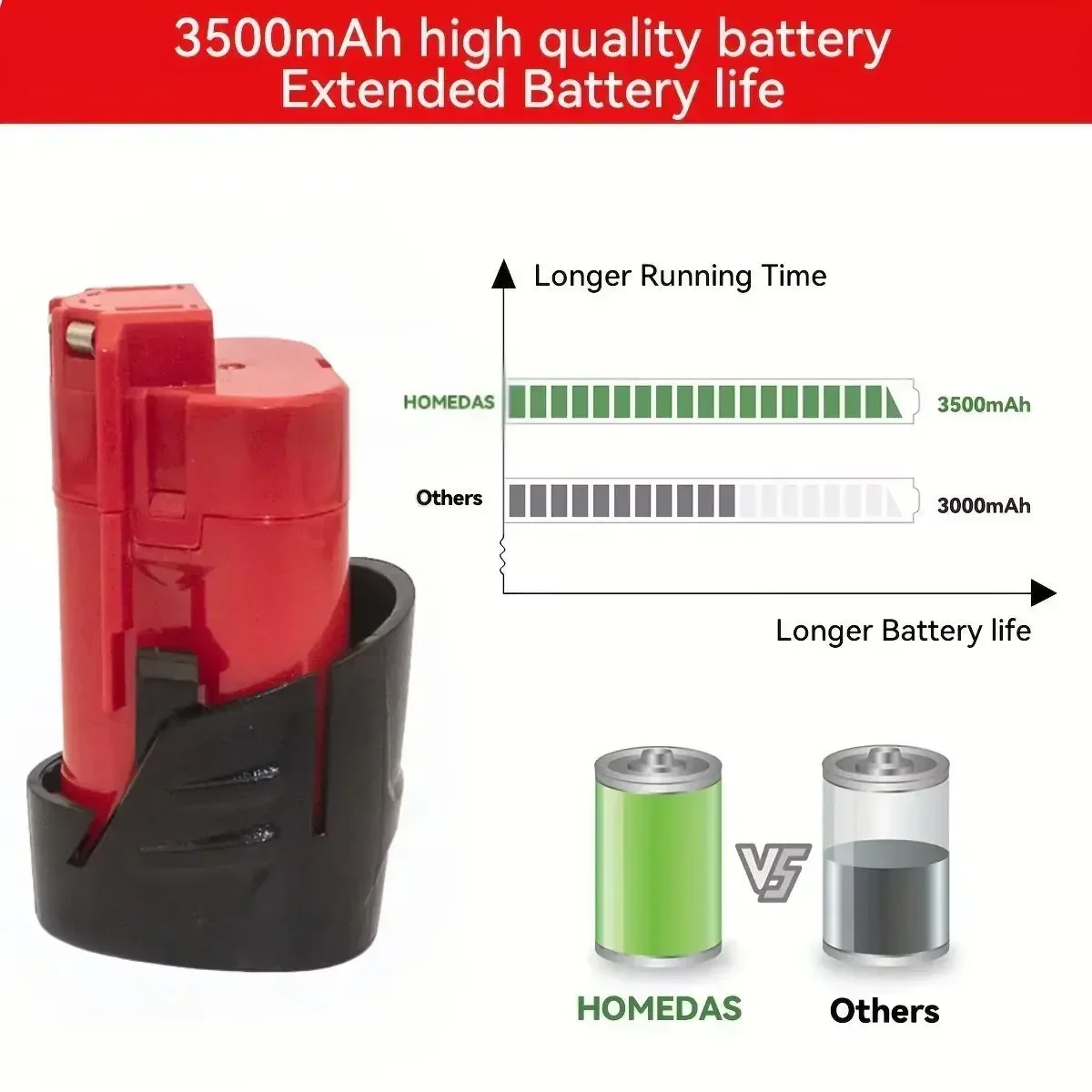 Battery for Milwaukee M12 XC Wireless Tools 48-11-2402 48-11-2411 Battery 48-11-2401 MIL-12A-LI. 12V 3.5Ah rechargeable 3500mAh.