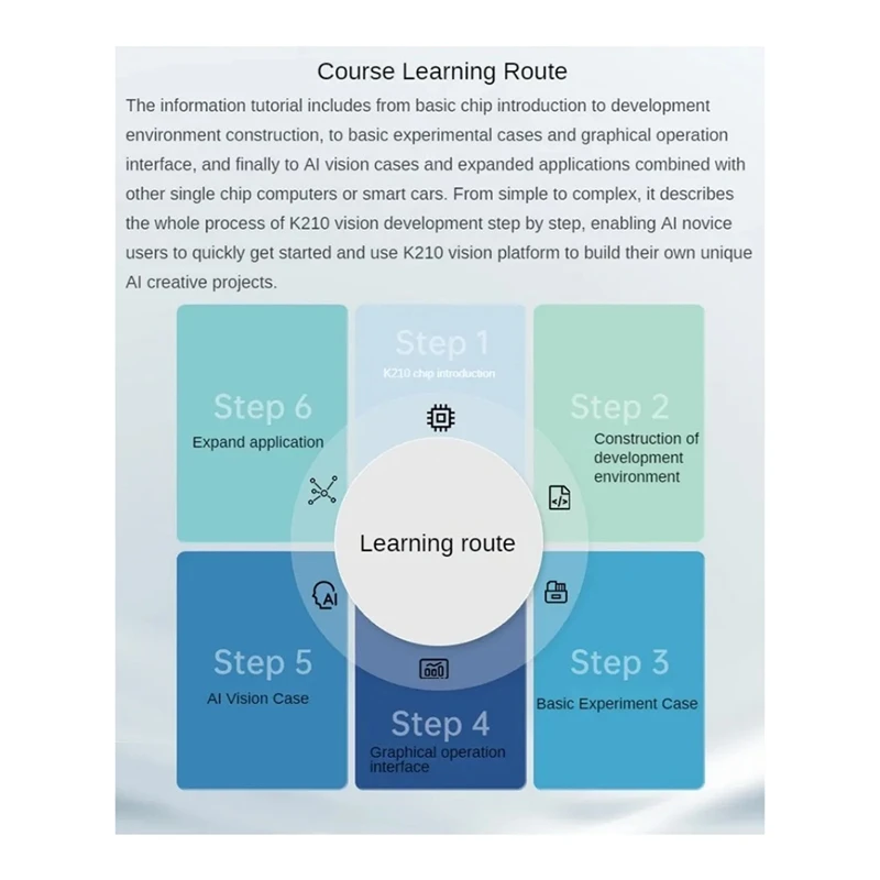 FULL-K210 Visual Module Wondermv Vision Recognition Module Smart Camera Python Development Board Programmable Canmv Sensor