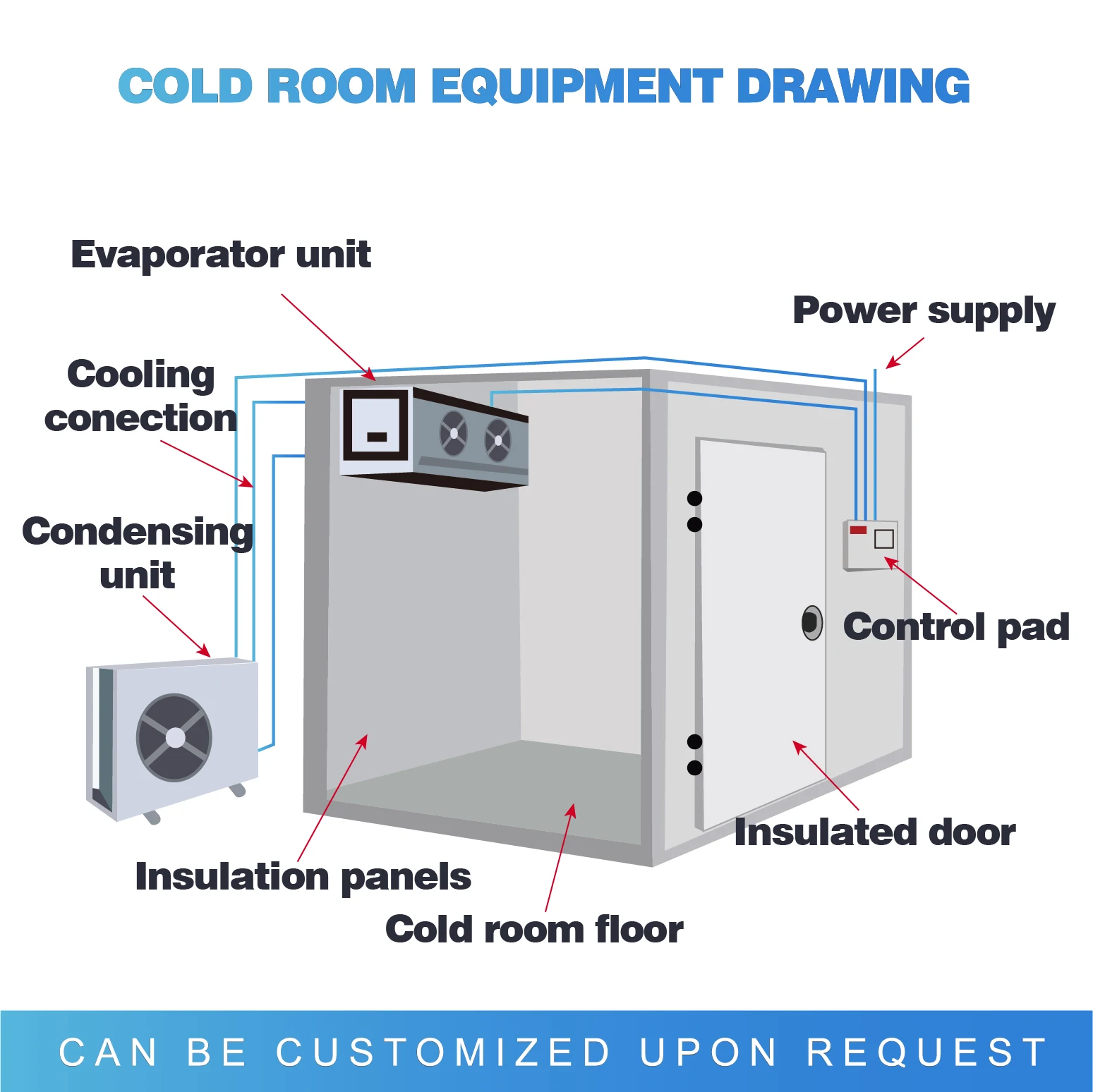 10 piedi 20 piedi 30 piedi Camminata nella stanza fredda Sala frigorifera refrigerata