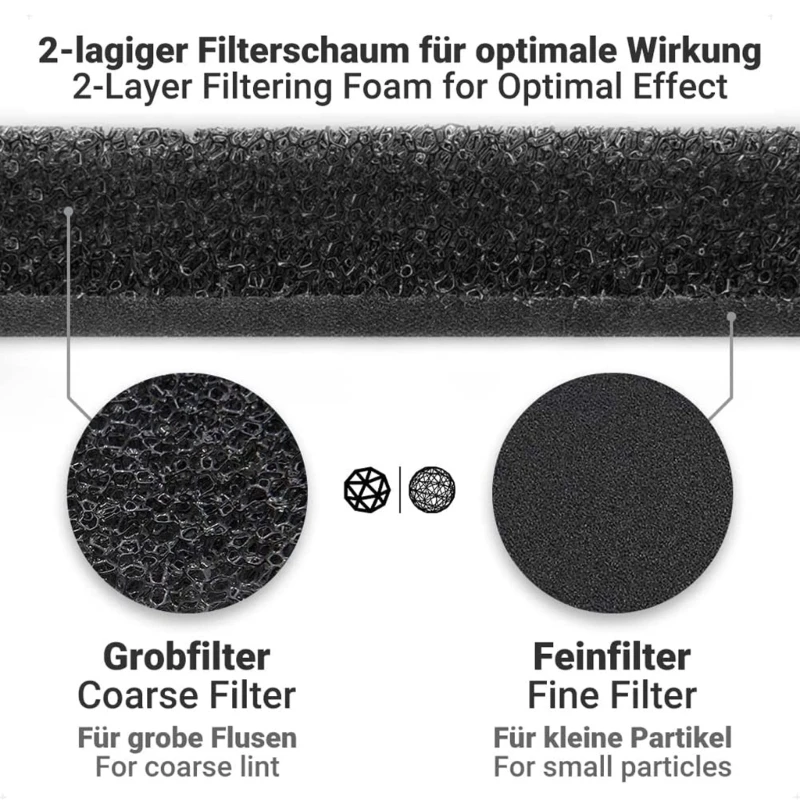 For 9164761 Filter Coarse Fine Filter Lint Filter Foam Sponge Condenser Dryer and Heat Pump Dryer Pack of 3/4/5/6/10