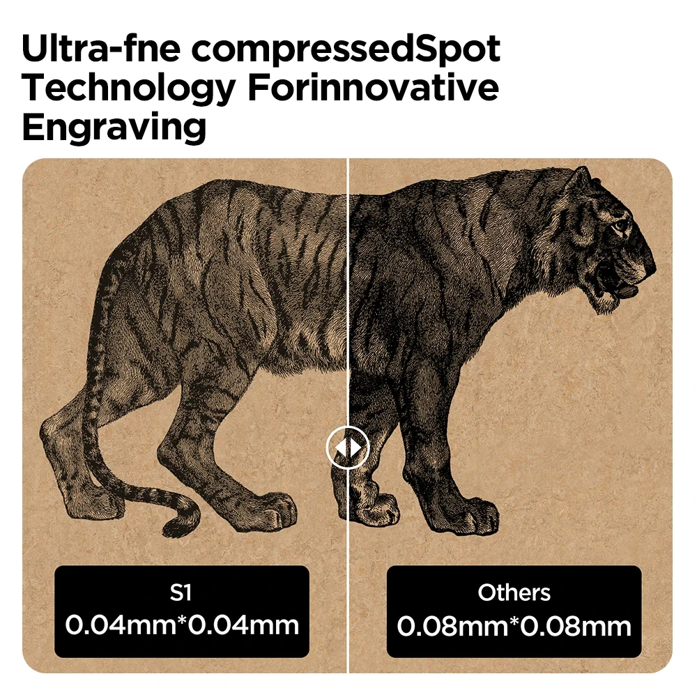 ACMER S1 6W Laser Head Upgrade Module - High Power Laser Engraver Head Ideal for S1 Users Enhance Your Laser Engraving Machine