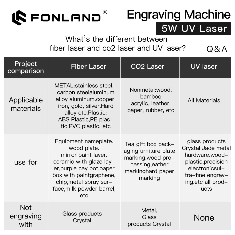 Fonland UV Universal laser marking machine Fiber 355nm Engraving Machine for Glass Wood PVC Stainless Steel All Material