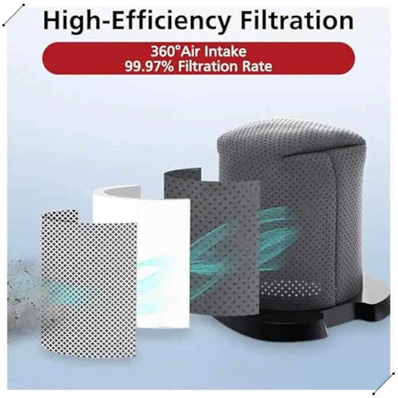 6Pcs Vacuum Filter Replacement For Shark Cyclone PET Handheld Vacuum CH700,CH701,CH701C & CH700WM,Part XDCFCH700