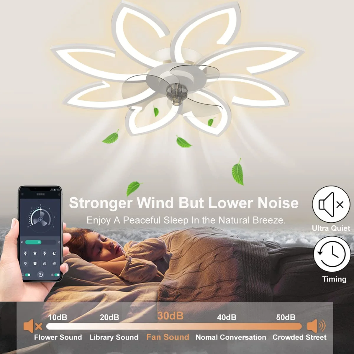 Ceiling Fan with Lights, Low Profile, Flush Mount, 3 Color Dimmable LED 6 Speeds Remote APP Control Ceiling Fans for Living Room