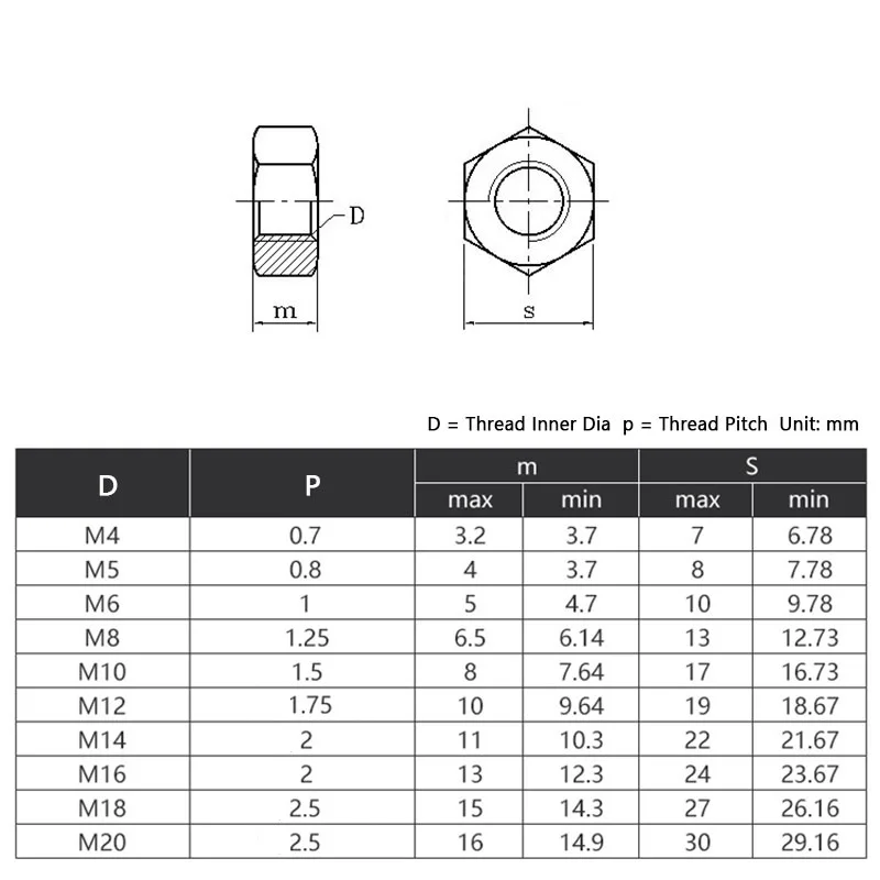 M4 - M10 M12 304 Stainless Steel Left Hand Thread Hexagon Nuts  Reverse Thread  Hexagon Nuts Left Hand Thread Hex Screw Cap