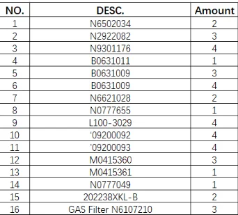 

Запасные части в списке PE