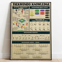 Vintage taekwondo knowledge poster print, taekwondo poster, taekwondo office decoration, taekwondo wall painting, martial arts