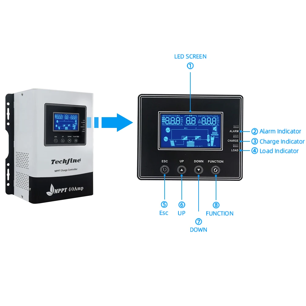 

Brand Wind Solar Hybrid Charge Controller 48V 80A Auto Setting 12V 24V 36V 48V 80A MPPT