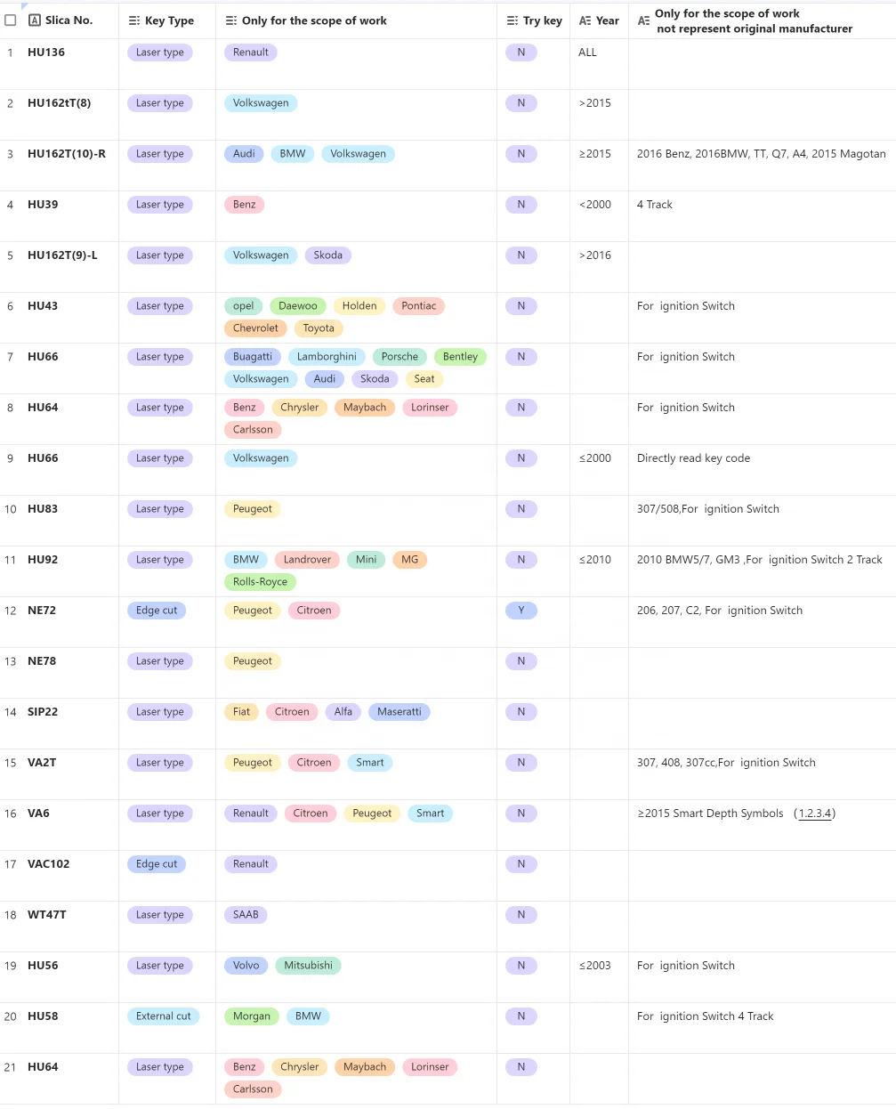 حقيقي Lishi 2in1 أداة مجموعة التخصيص 110 قطعة الأقفال سيارة دراجة نارية السكنية قفل اختيار فك LockSmith لوازم #6
