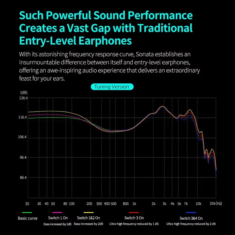 KZ Sonata HIFI in Ear Wired Earphones 28BA Units Upgraded Balanced Armature Drive Tunable Gaming Earbuds Customized Music Earbud