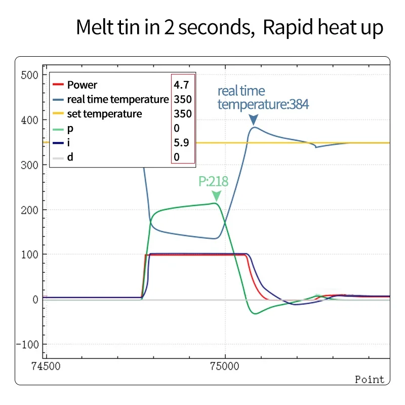 Wrcibo Original C210 Soldering Iron Tips For Aixun T320 T420 T3BS Solder Station Replacement Heating Core SMD Rework Repair Tool
