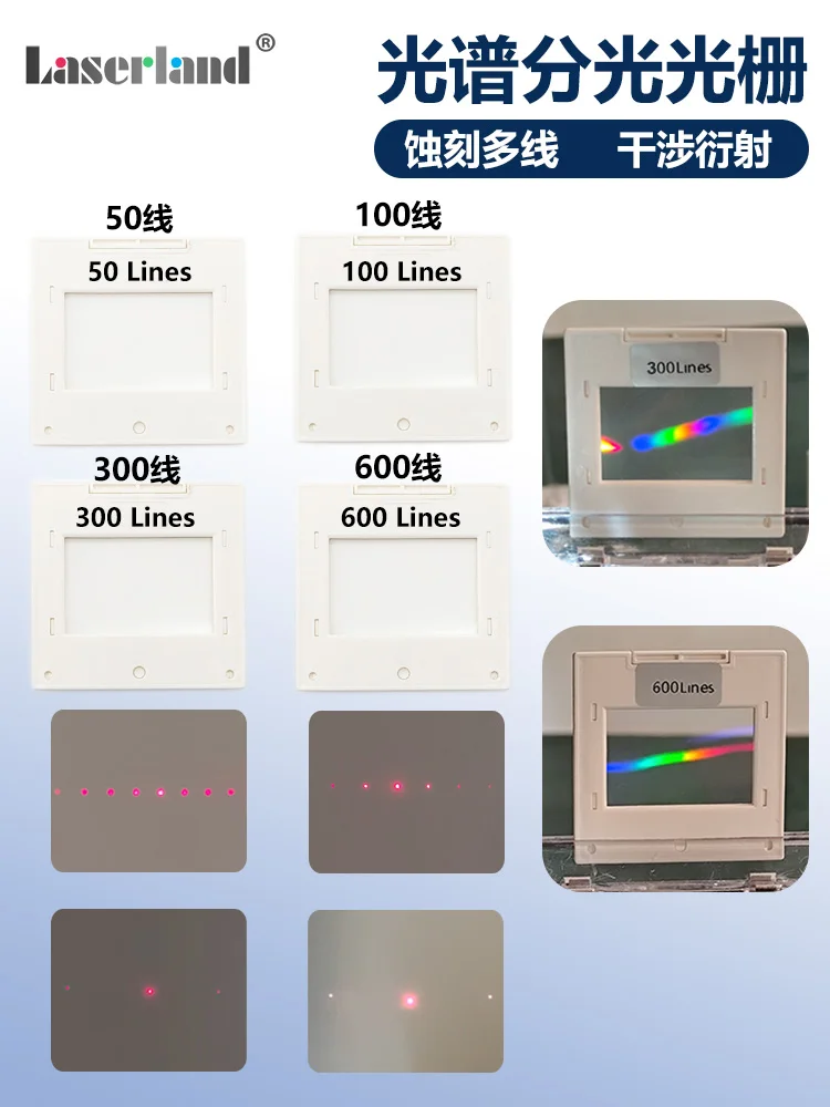 Hydrogen Atom Fringe Grating Spectroscopy Experiment Dispersion Spectroscopy Transmission Holographic Diffraction Grating Sheet