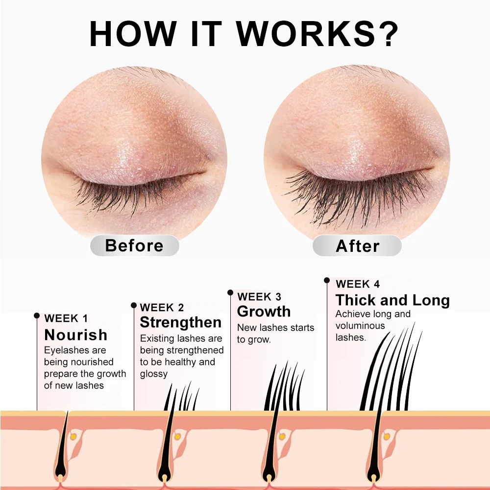 ICONSIGN sérum améliorant les cils facile à absord plus épais nourrir les cils plus longs allonge les sourcils améliorant les outils de sérum