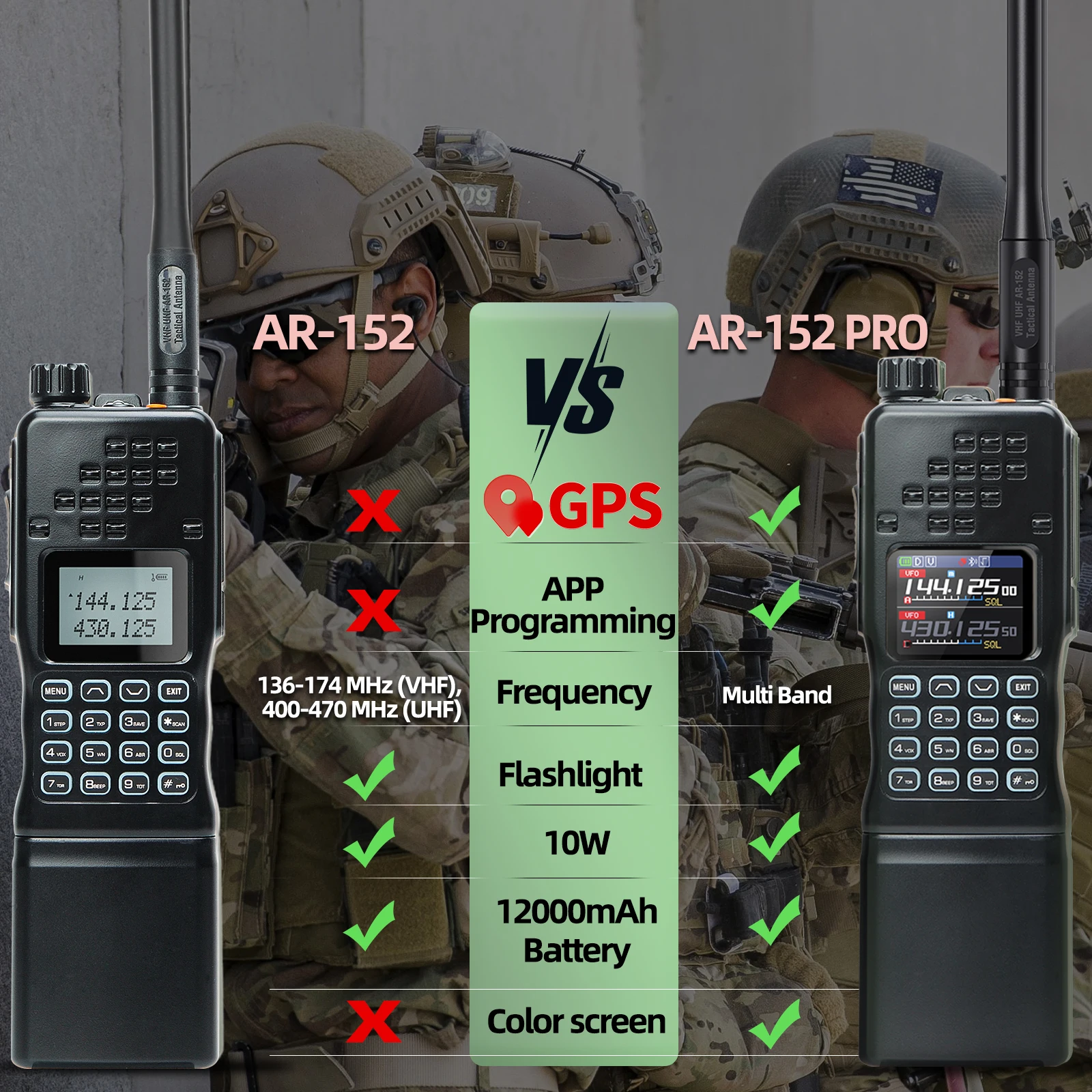 BAOFENG AR-152 PRO GPS Tactial Walkie Talkie Bluetooth Programming Large Capacity 12000mAh Long Range Tri-power Two Way Radio