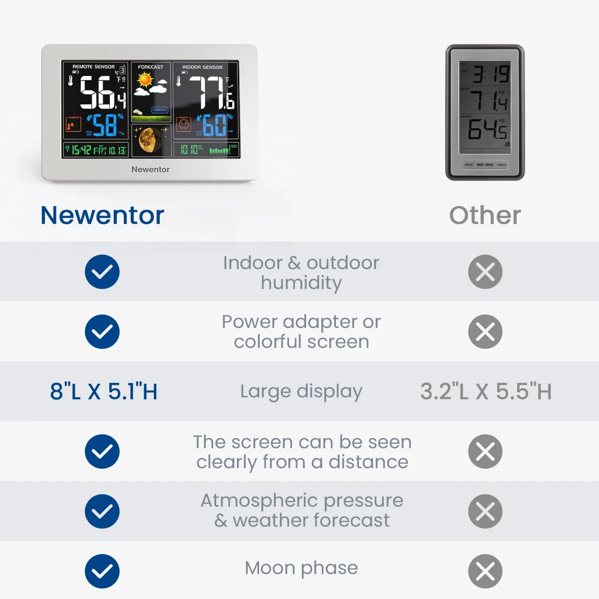 Newentor Weather Station Wireless Indoor Outdoor Thermometer, Color Display Weather With Barometer, Adjustable Backlight