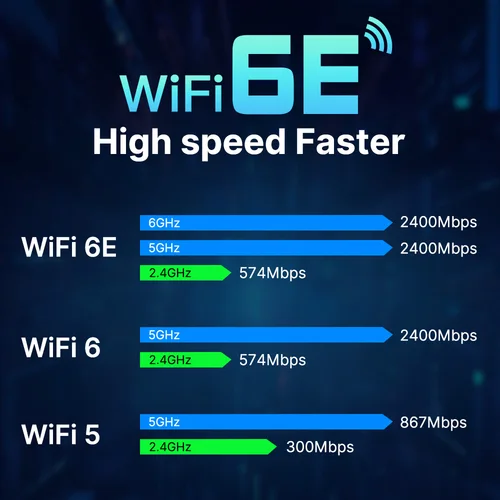 Imagen 2 del producto Tarjeta de red WiFi 6E RTL8852CE M.2, 5400Mbps, 802.11AX, Bluetooth 5,3, adaptador inalámbrico Tri Band 2,4/5/6GHz para Windows 10/11
