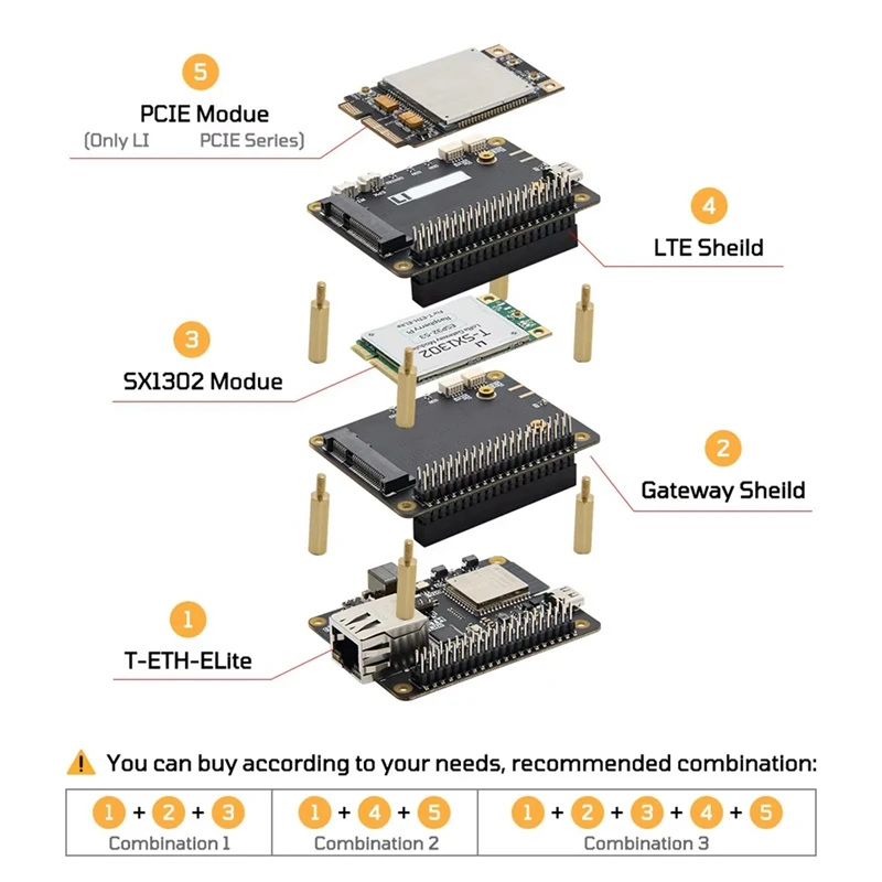 T-ETH-Elite ESP32-S3 Ethernet Development Board 2.4Ghz Wi-Fi & Bluetooth 5(LE) Supports POE Power Supply