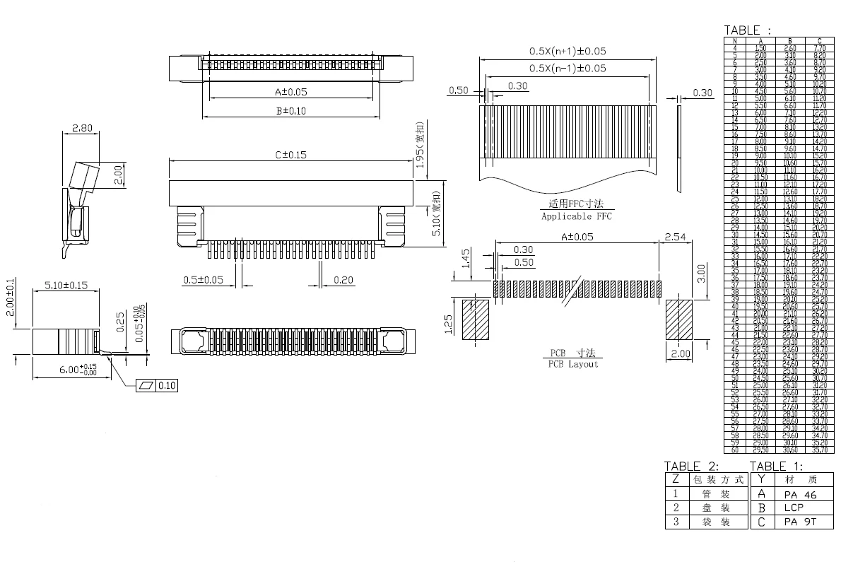 10 PZ/04FLZ-RSM2-TB 06FLZ-RSM2-TB 08FLZ-RSM2-TB 10FLZ-RSM2-TB 12FLZ-RSM2-TB 14FLZ-RSM2-TB 16FLZ-RSM2-TB 18FLZ-RSM2-TB