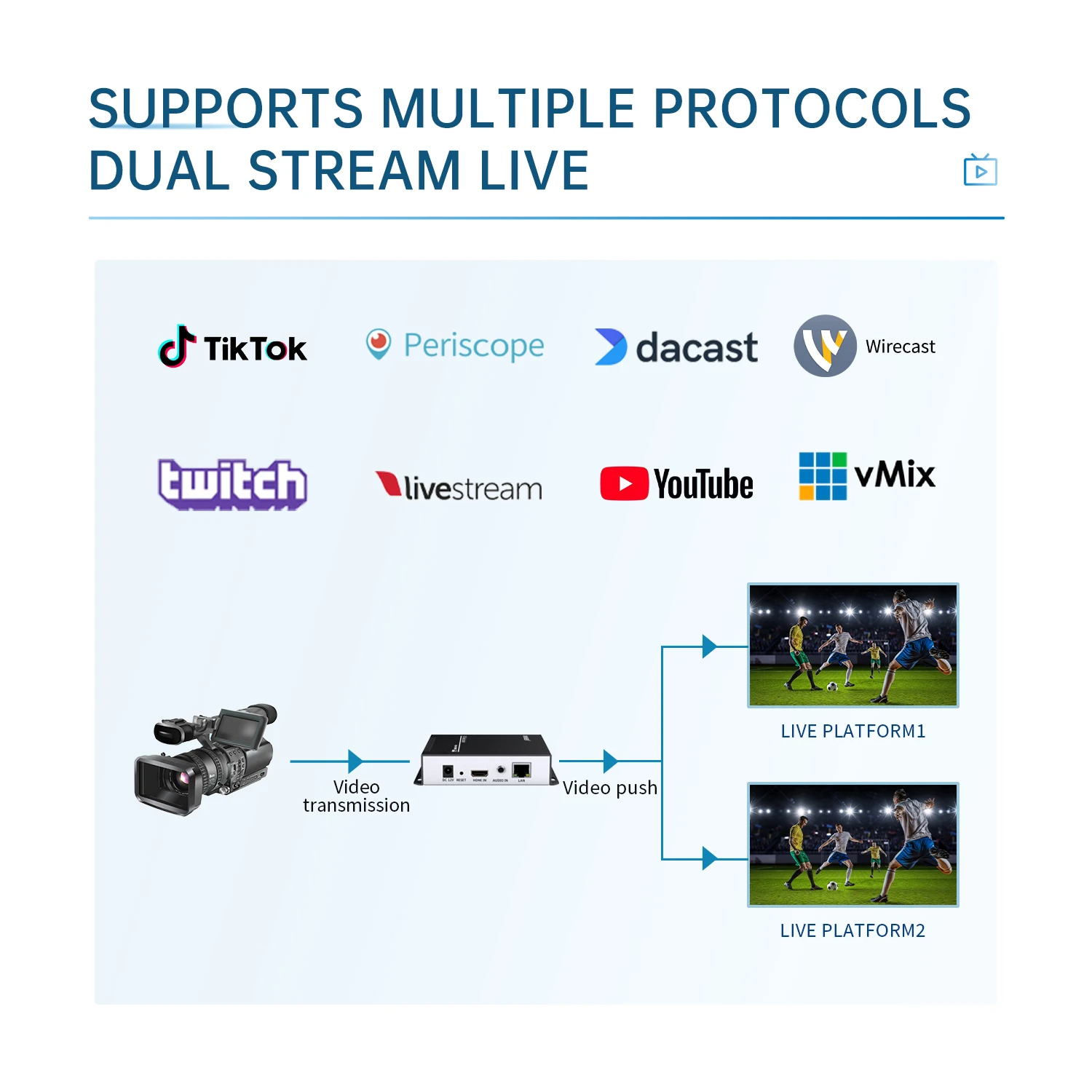 Imagem -03 - Codificador de Vídeo Hdmi Rtmp Multicast hd Srt 264 Transmissão ao Vivo Placa Onvif Linux ip Rtsp